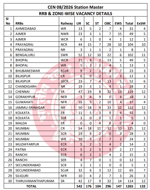 Jammu-Srinagar, Kolkata, Malda, Mumbai,