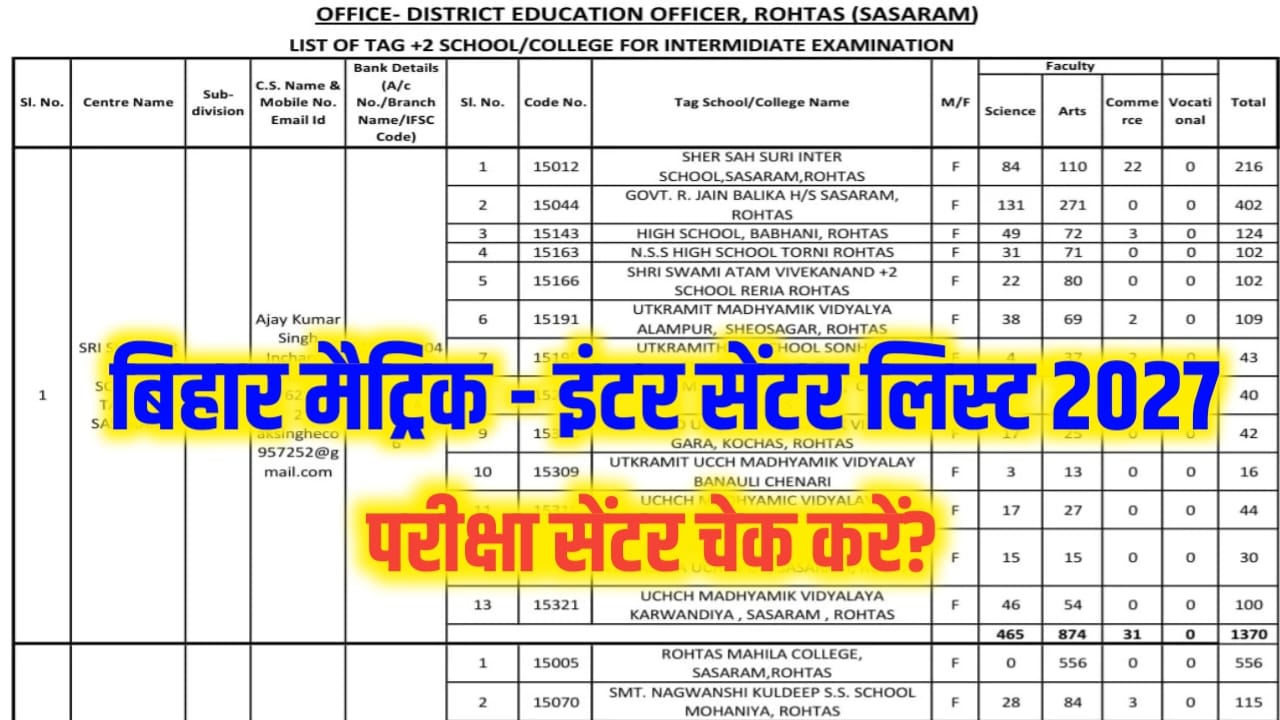 Bihar Board Matric inter Final Exam 2027 Central List