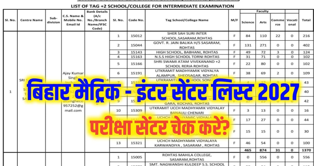 Bihar Board Matric inter Final Exam 2027 Central List