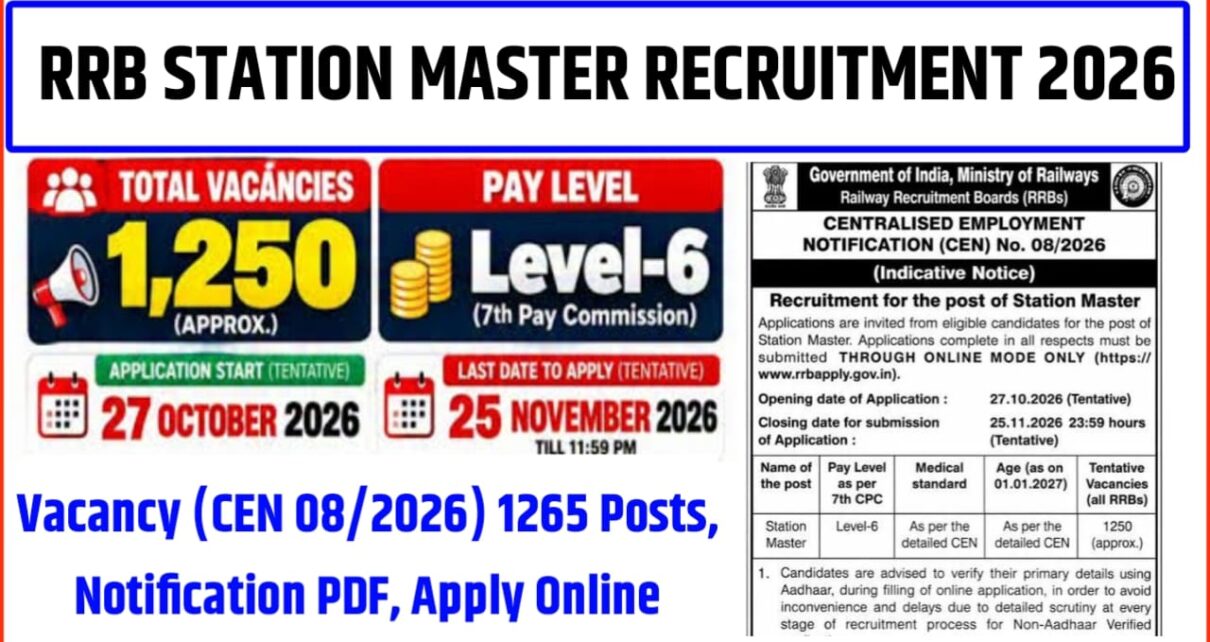 RRB Station Master Recruitment 2026-27